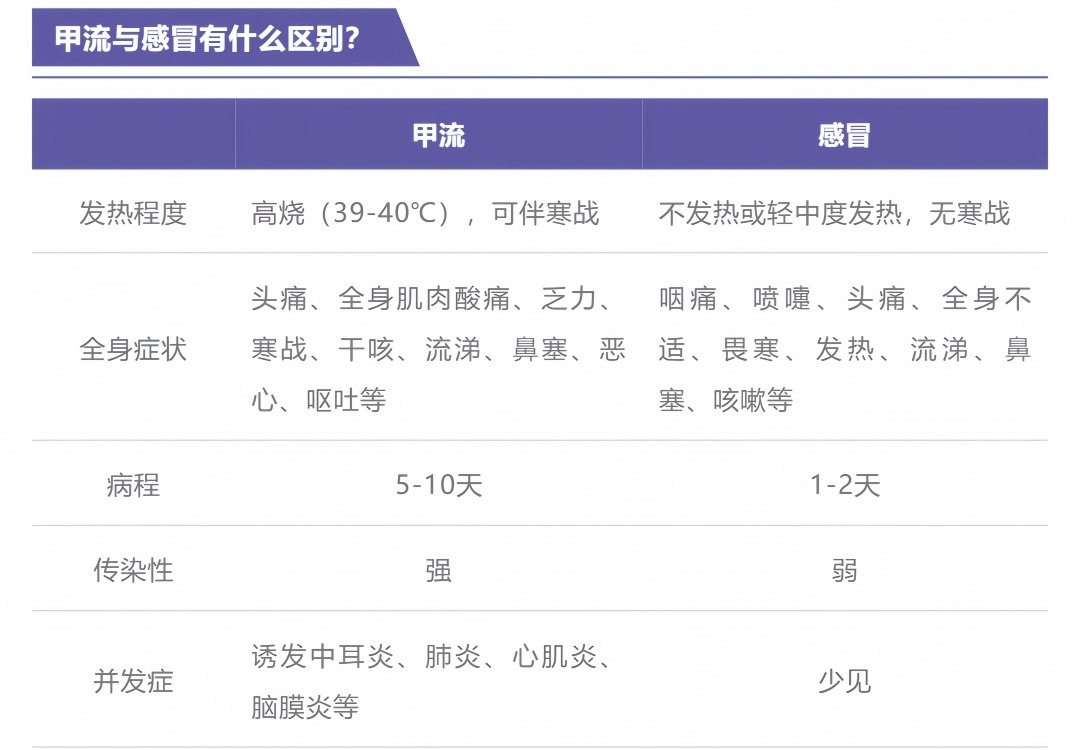 甲流高(gāo)發季1.jpg